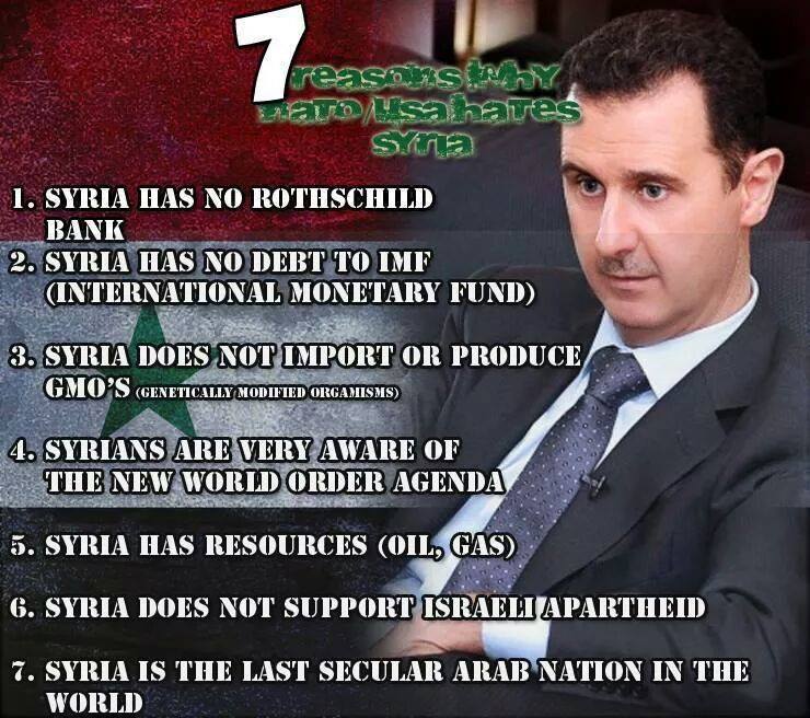 Syria Facts